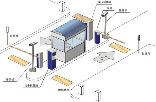 感應(yīng)式IC卡停車場系統(tǒng)解決方案