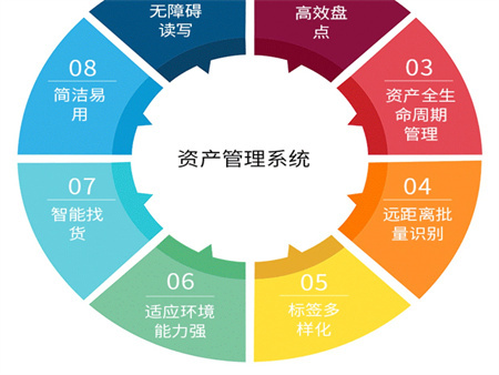 資產(chǎn)管理資產(chǎn)盤點解決方案